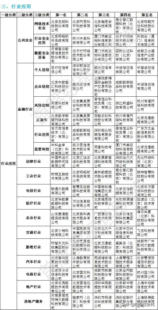 时趣高管,大数据企业排名