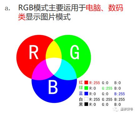 photoshop中的渐变工具如何使用,ps渐变工具哪个颜色好看