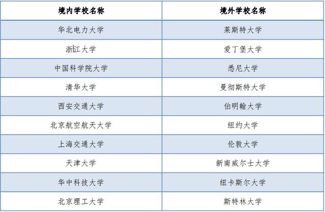 每日一校,每日一校简介