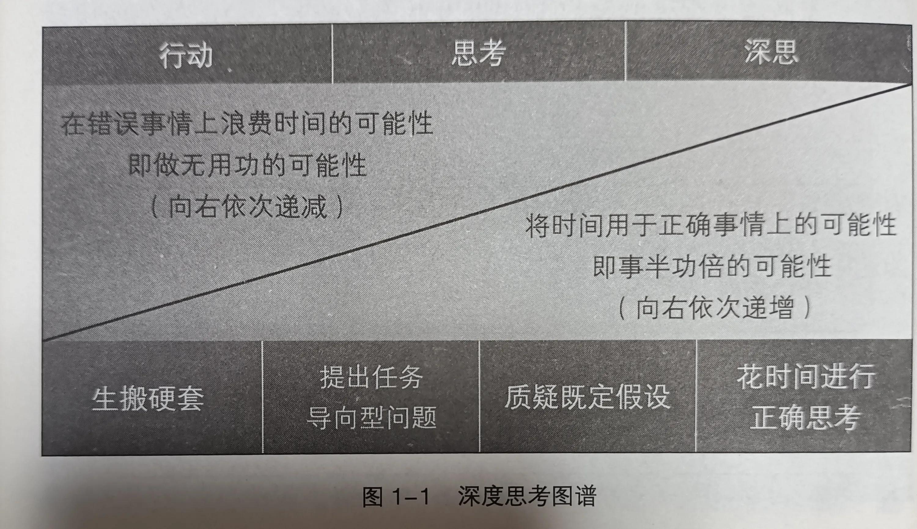 “EDGE-it思考模式”,让所有事情都简单入手