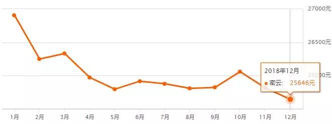 最新北京房价各区一览表,北京二环房价多少钱一平