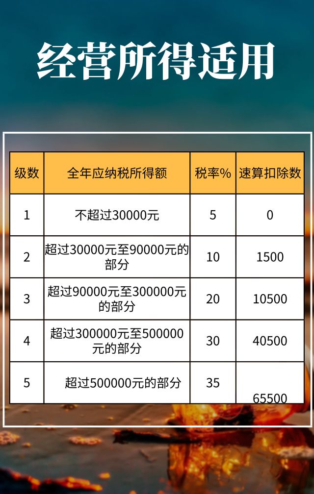 个税表2020年税率表,2020年小规模企业所得税税率表