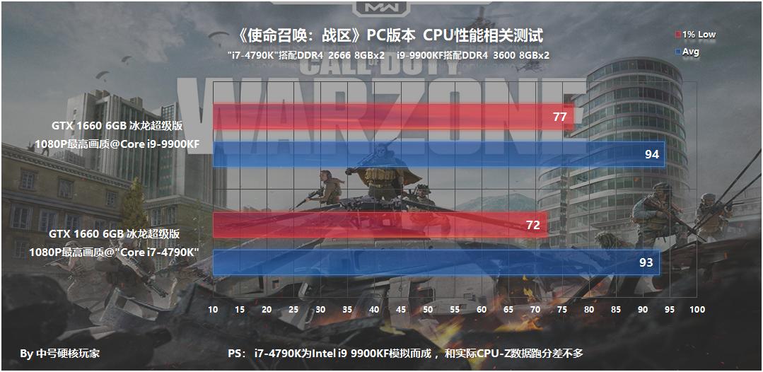 使命召唤战区手游大逃杀实际体验,amd显卡使命召唤大逃杀