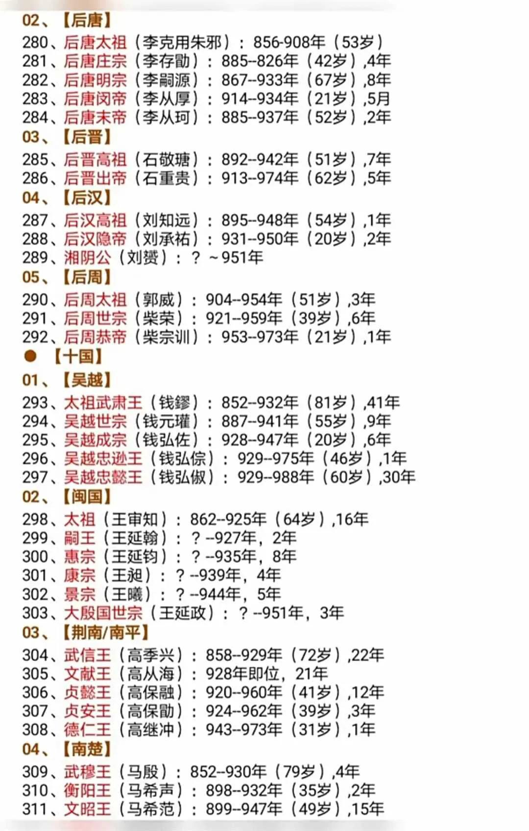 中国历史各朝代重要人物一览表,印度的历史朝代一览表