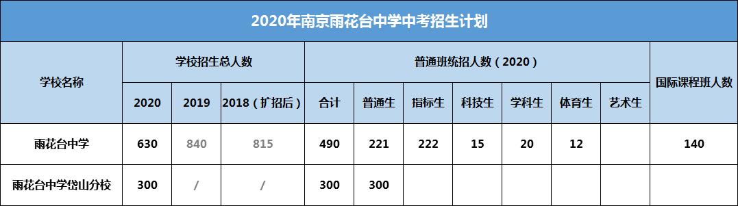 雨花台中学在江苏排名,雨花台的中学