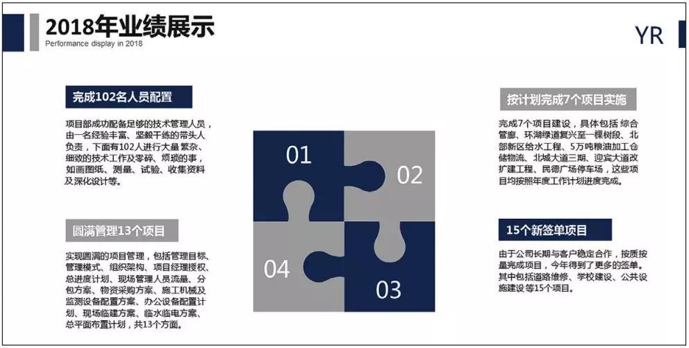 文字多如何制作高端又实用的ppt,文字比较多的ppt怎么做