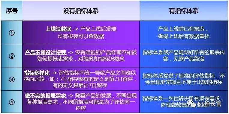 产品指标模型操作步骤,如何搭建产品体系