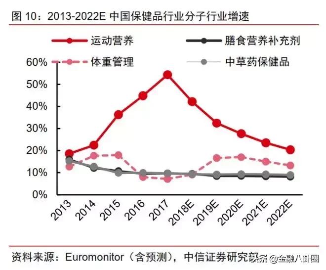 保健品行业值得做吗,保健品行业是不是骗人