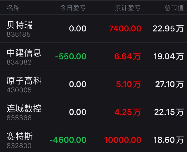 「今日盈利5150元」地理信息服务及产品提供商——速度信息