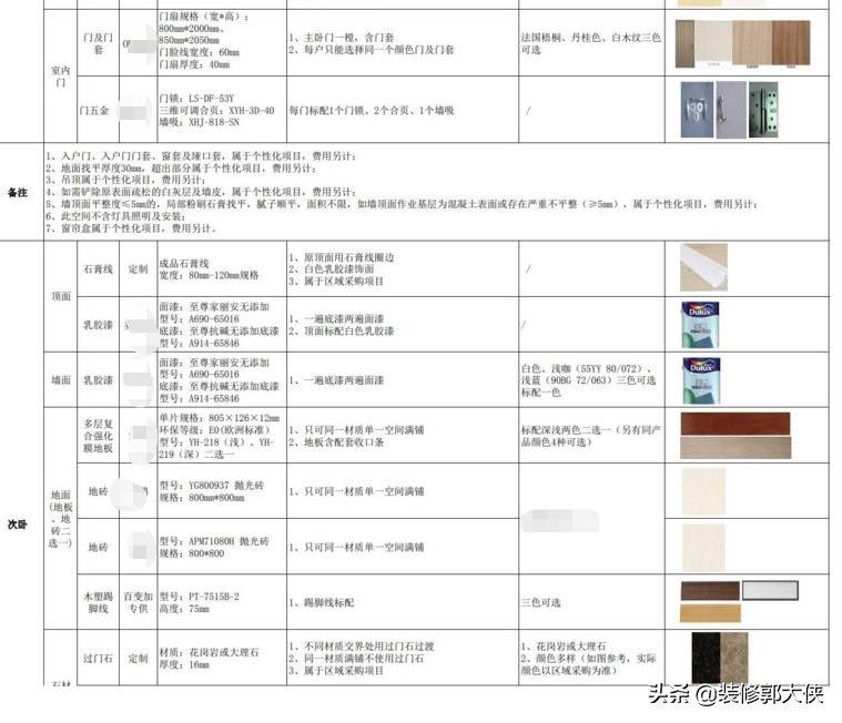 装修选套餐好还是半包好,装修选基装还是整装