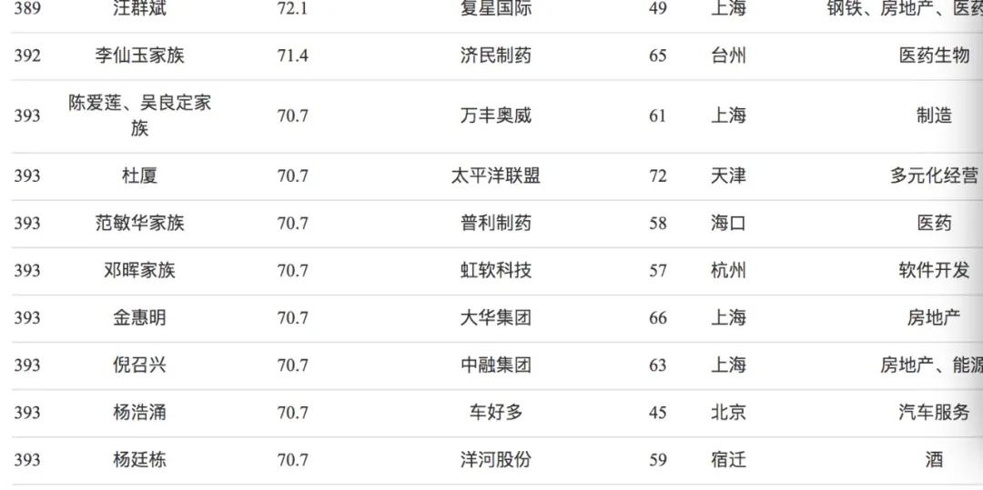 富婆张庭的迷惑行为：身家300亿，日花费不到10元？