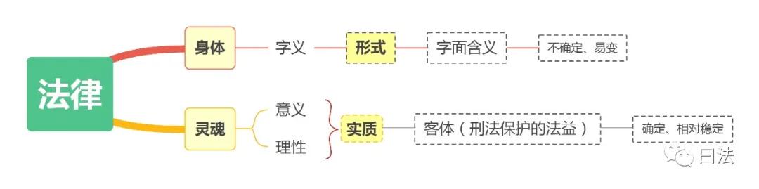 刑法在刑事辩护中的作用,刑事辩护法律知识点