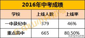 中山纪中好还是一中好,中山市第一中学和纪中哪个好