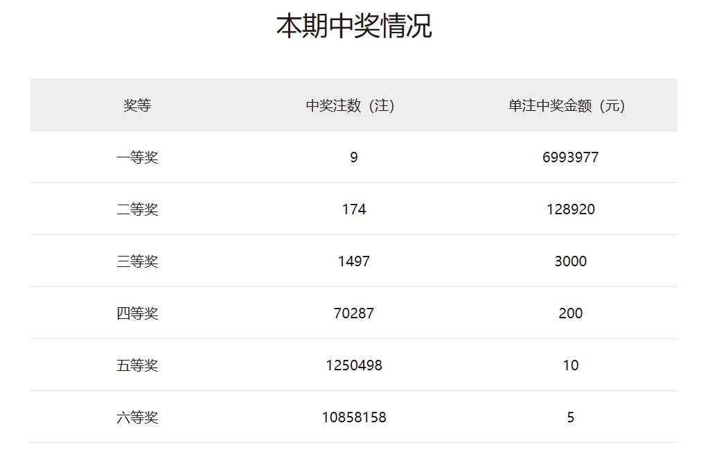 大乐透跟双色球哪个中奖几率高,快乐8中奖几率和双色球中奖几率