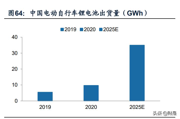 亿纬锂能在中国锂电行业排名,今天亿纬锂能最新分析