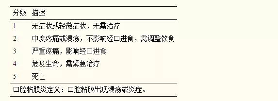 肺癌靶向药的不良反应能换药吗,肺癌晚期吃靶向药有什么不良反应
