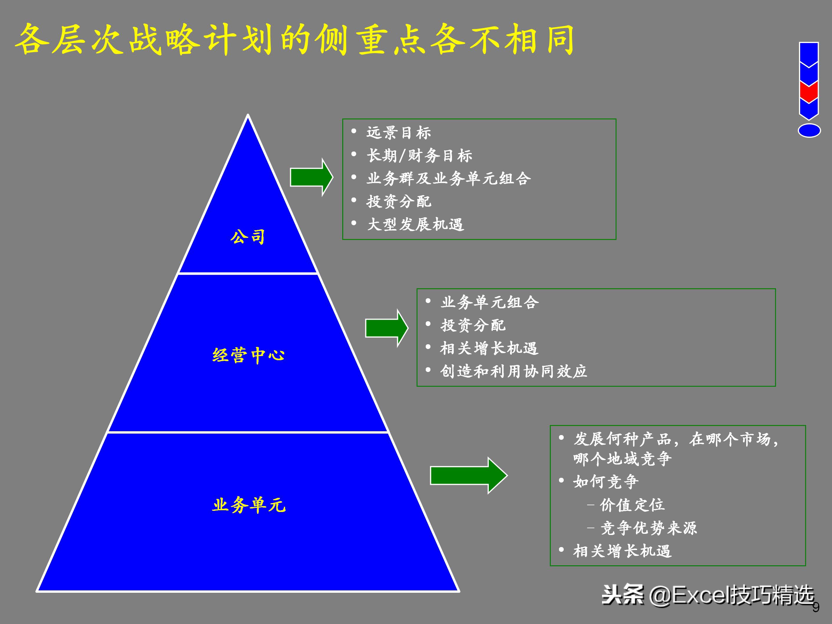 企业如何设计顶层战略,企业顶层结构设计案例