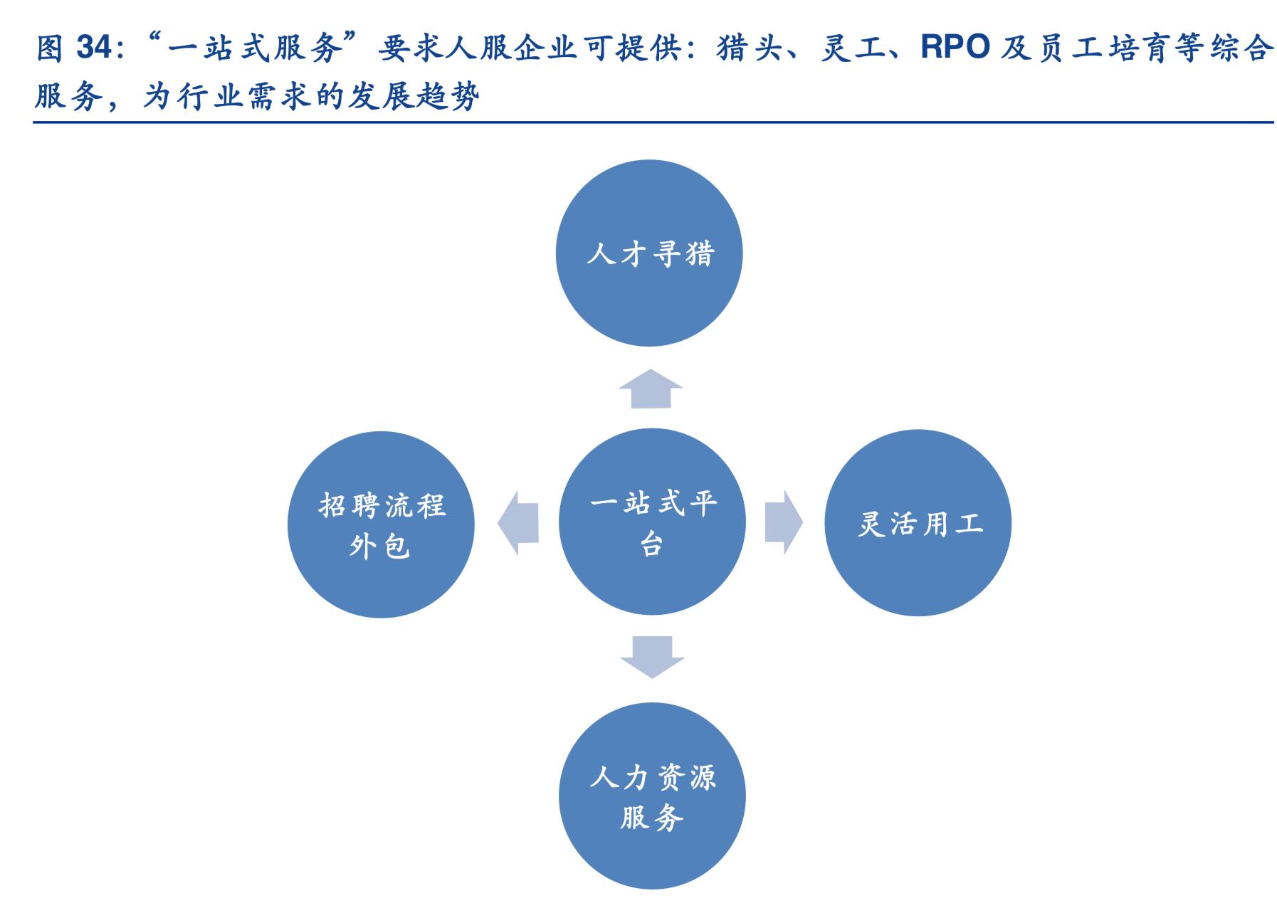 2019年人力资源服务行业深度分析-万宝盛华对比科锐国际