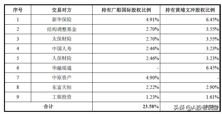 中国船舶公告重组,中国船舶啥时候能完成重组计划