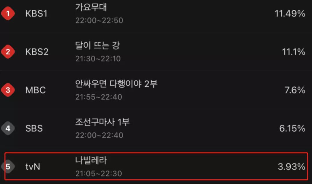 韩剧古装剧哪部最好看,韩剧古装剧与中国的差距