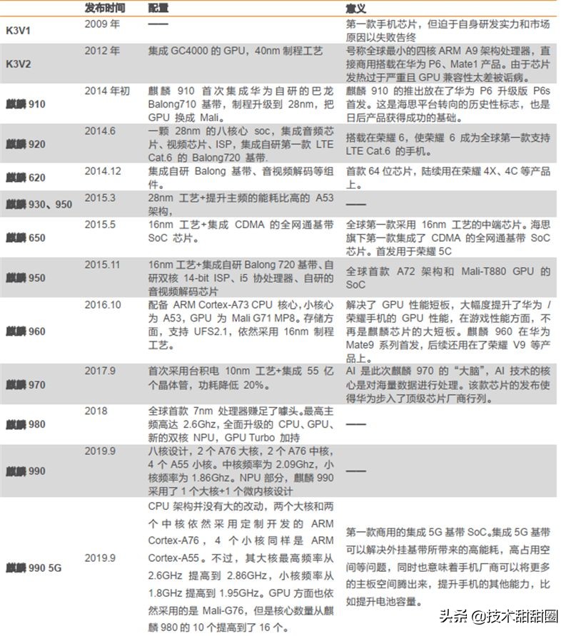 华为供应链和苹果供应链对比,苹果华为供应链在国产化