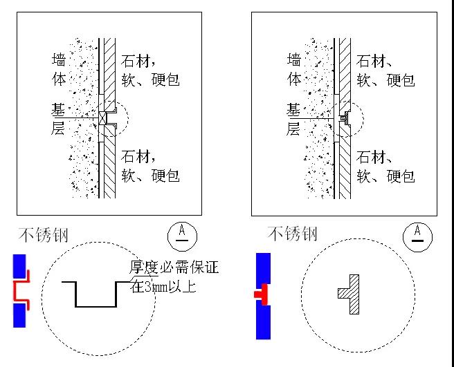 不锈钢收边收口图解,不锈钢弧形收口解决方案