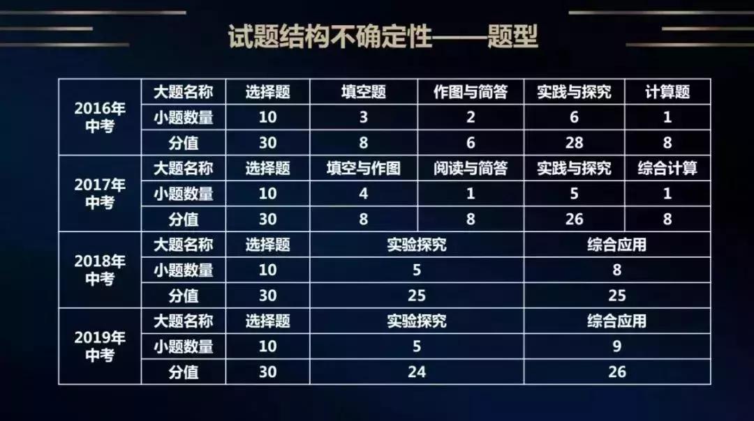 号外|康大乐学培优六位中考专家为您解析19年山西中考