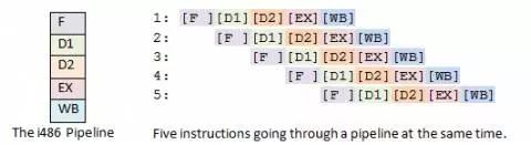 注释处理器的基础知识,手机处理器基础知识