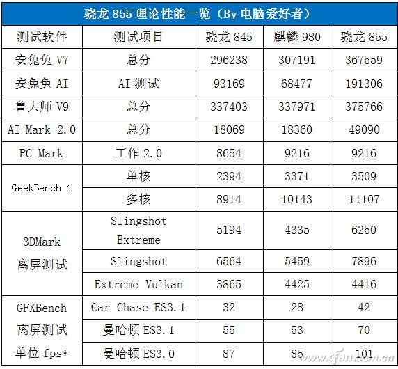 感受iqoo的魅力吧,iqoo性能价格比