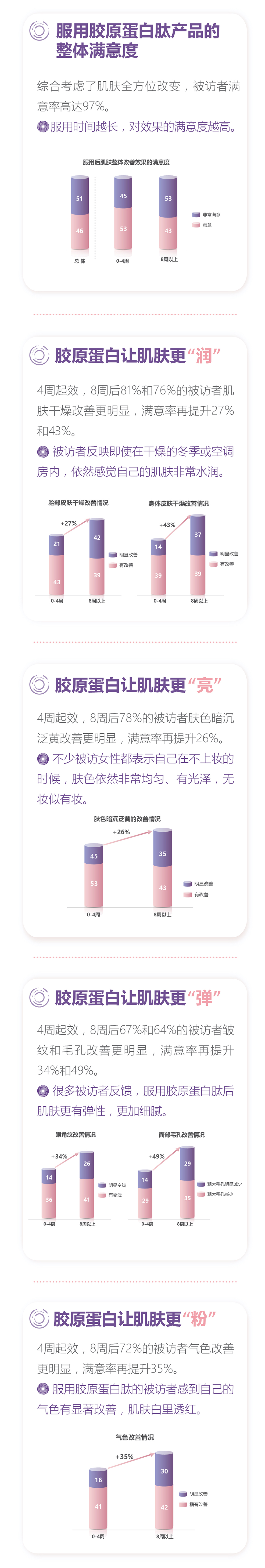 补充胶原蛋白这几点一定要记住,为什么不建议补充胶原蛋白
