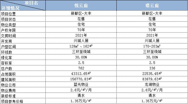 刚需买6层二手洋房还是高层新房,刚需价格买洋房