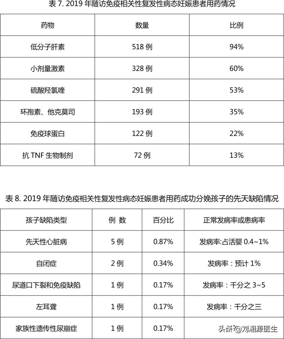 「免疫相关不良妊娠答疑解惑45」——抗TNF-α生物制剂