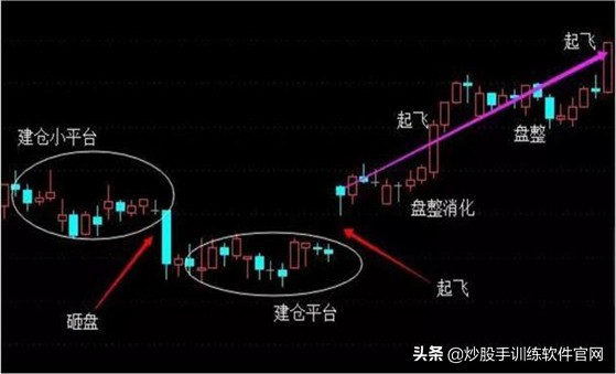 美人肩选股指标,美人肩选股公式源码