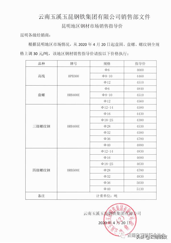 昆明钢材市场4月4日价格报价,2020年昆明钢材价格表