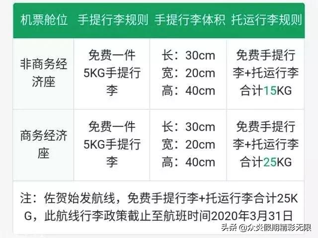 国内航空行李尺寸和重量要求,各航空公司对随身行李尺寸规定