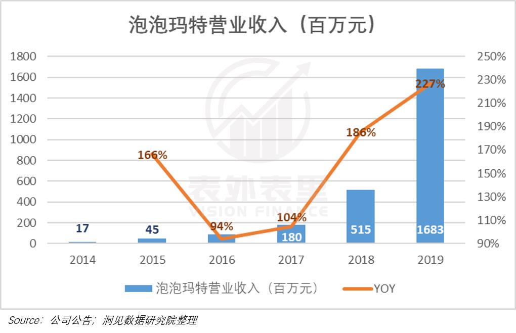 泡泡玛特提示什么,4个问题要弄清