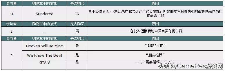 steam免费促销游戏有什么限制,steam游戏促销推送网站