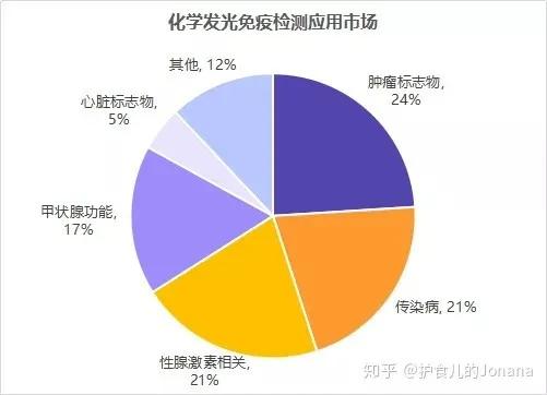 ivd医疗器械前景和规模,中国药企对比西方