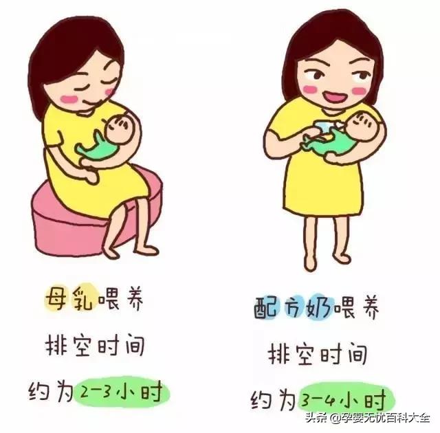 婴儿吃奶量少次数频繁,0-3个月内宝宝吃奶量和间隔时间表