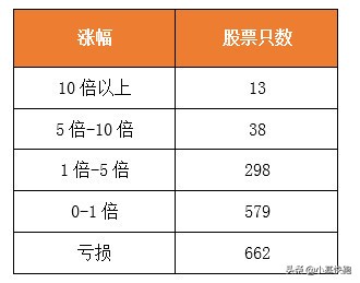 a股3000点到5000点股价涨几倍,近十年a股历史上的单日大涨