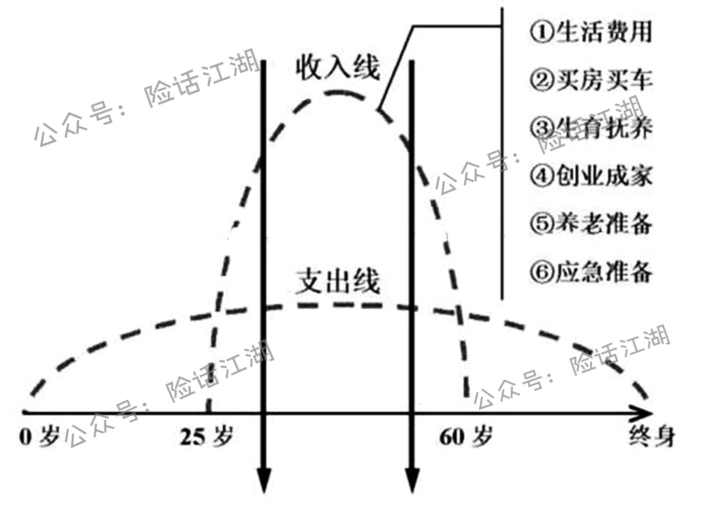 5种保险共多少钱,五种人群必买保险