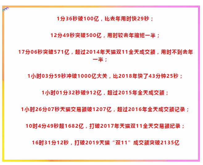 天猫双11奢侈品服饰成交额,2021天猫双11服装成交额