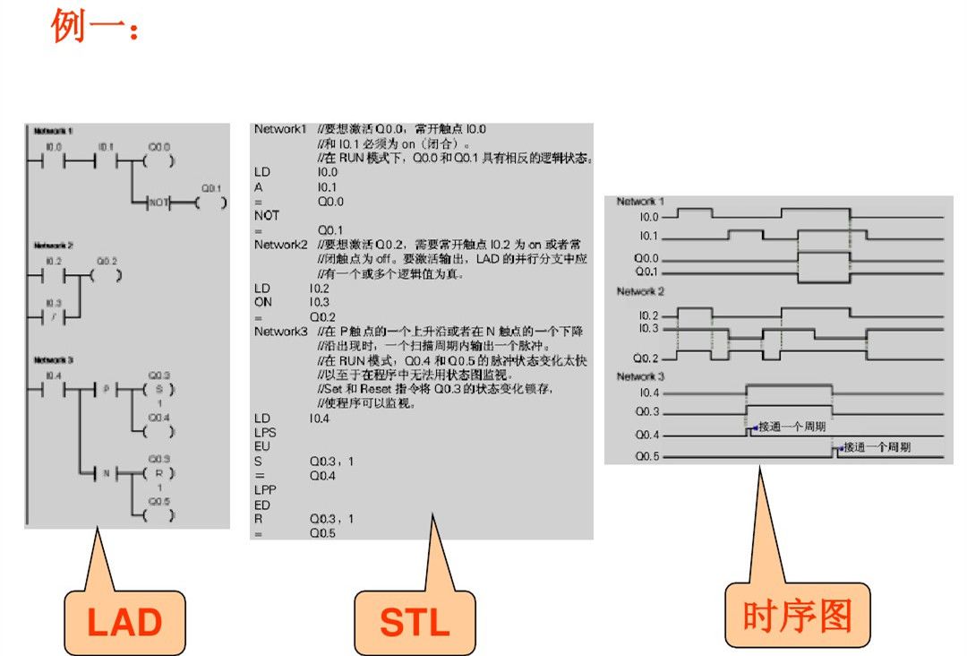 郑鼎西门子plc零基础入门教程,西门子plc梯形图基础