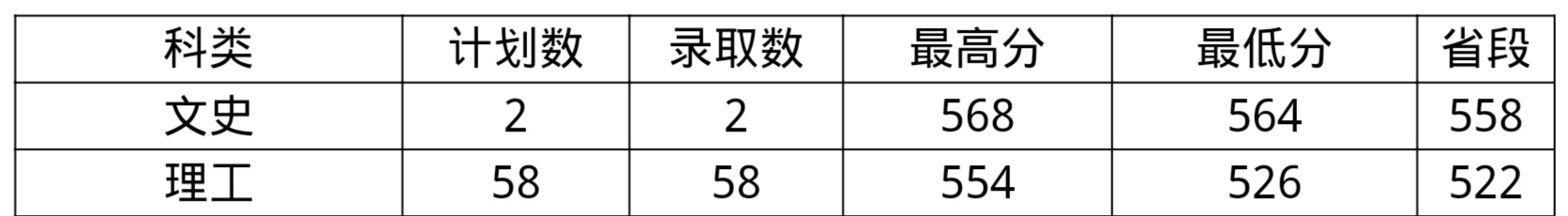 黑龙江中医药大学2019录取分数线,黑龙江中医药大学2019录取分数