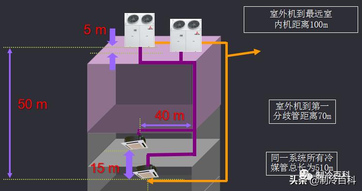 多联机设备选型表,15个多联机配管选型表