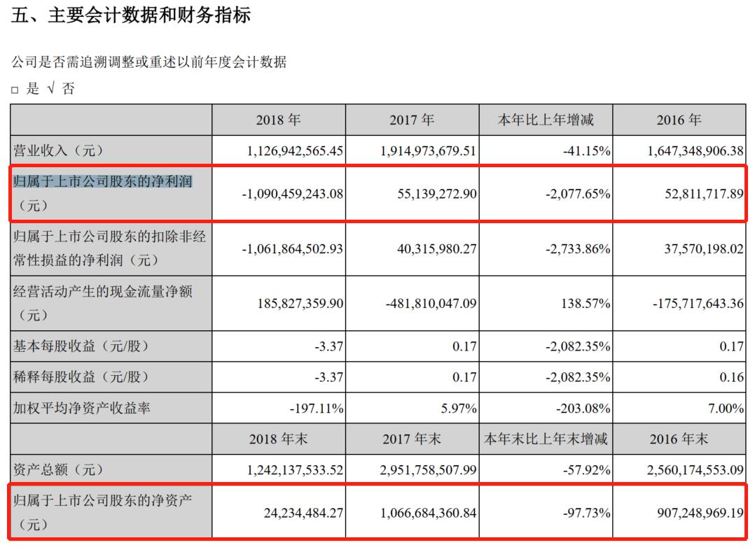 茅台与五粮液之争,为什么五粮液始终被茅台压制