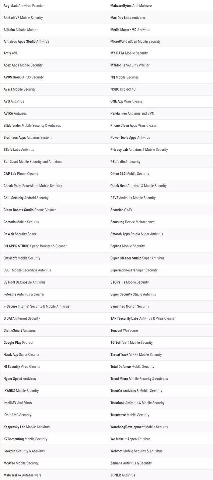 杀毒软件测试各种病毒,测试杀毒app