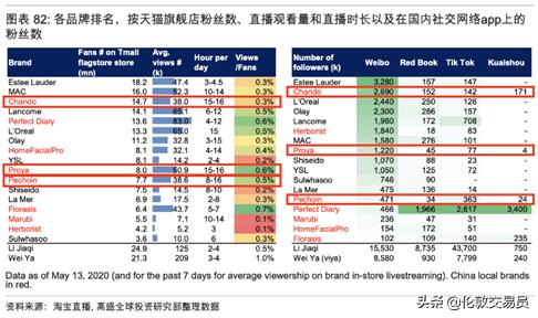 谁才是真正的口罩龙头,谁才是真正的ai龙头