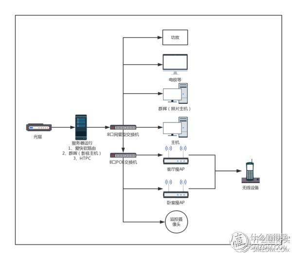 如何实现180平家里wifi全覆盖,实现全屋覆盖wifi