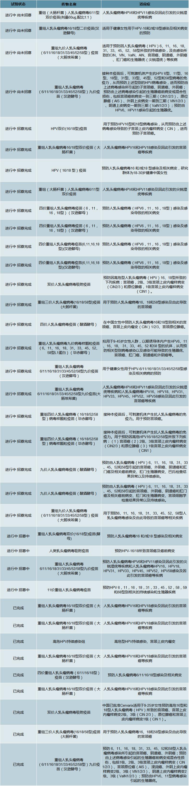 2020年国产HPV疫苗“馨可宁”上市,HPV疫苗市场开启进口替代之路